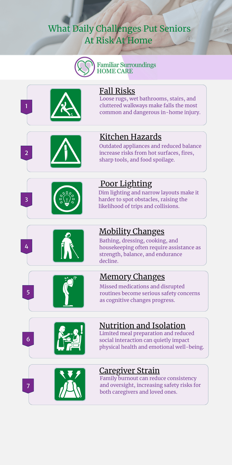 What daily care challenges make it difficult for seniors in San Jose to stay safe at home?