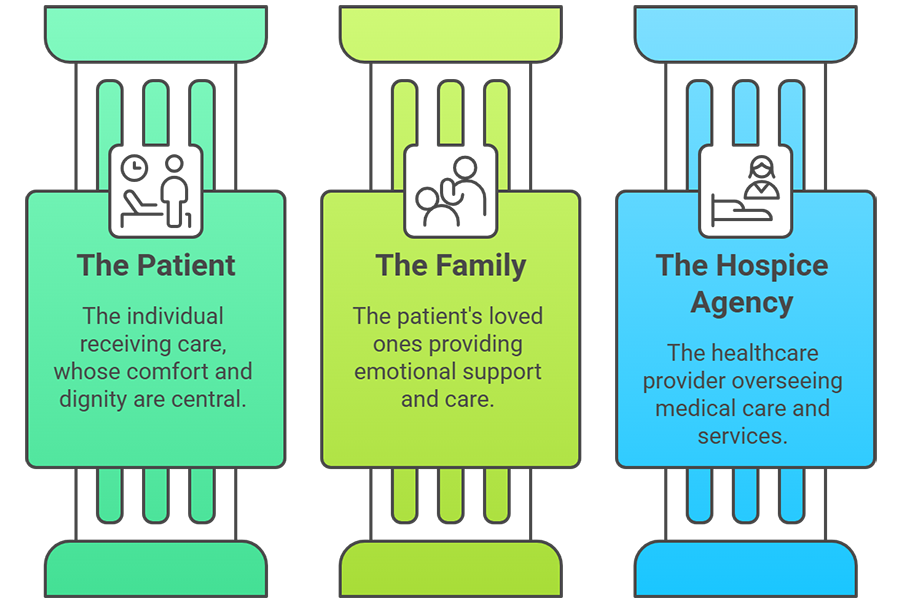 In-Home Hospice Care Graphic
