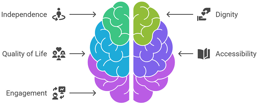 Memory Care Graphic