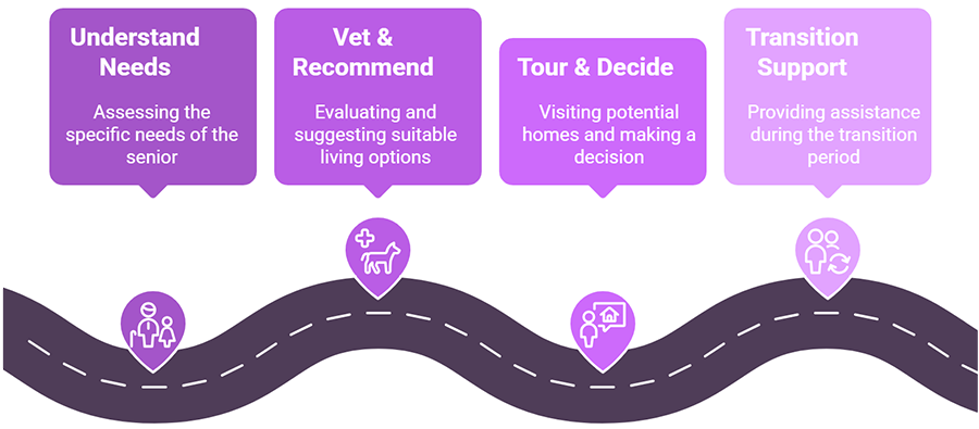 Elder Care Graphic
